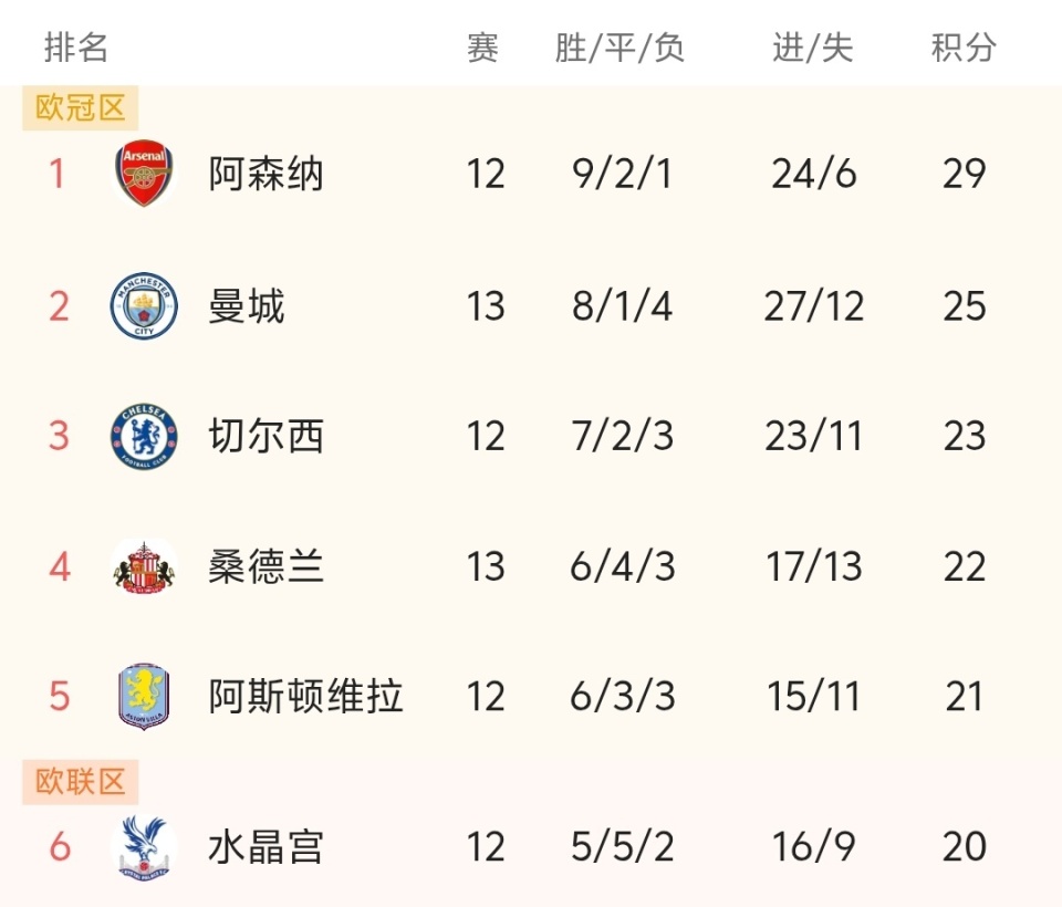 范晓冬：亚泰不破不立需要重建，最适合的人选是杜震宇