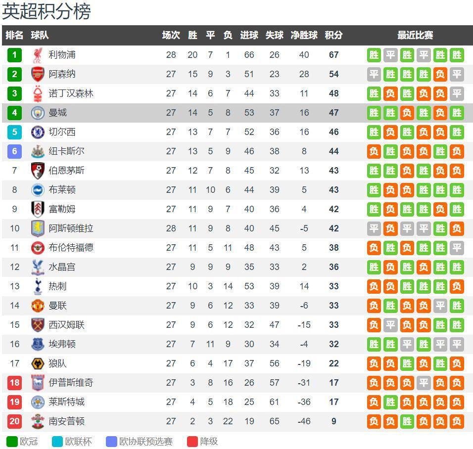 詹姆斯高空接力扣篮，点燃全场