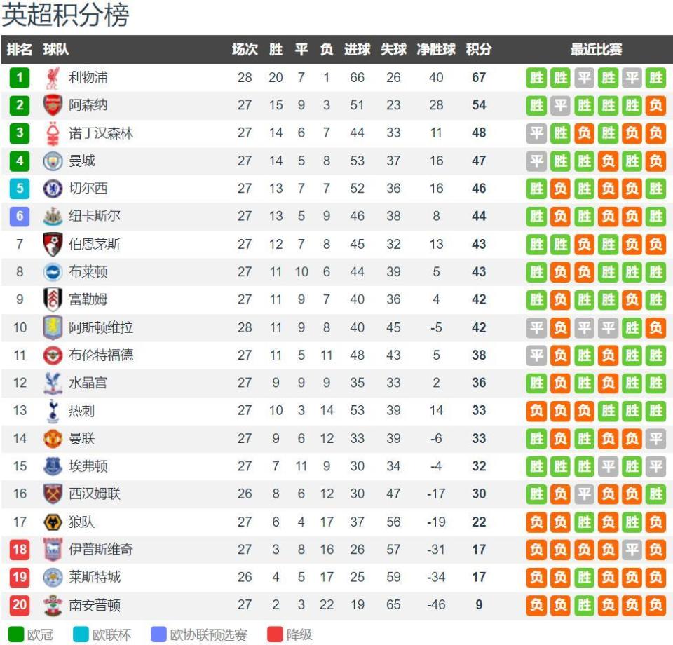 切尔西近些年的买卖真是量大管饱