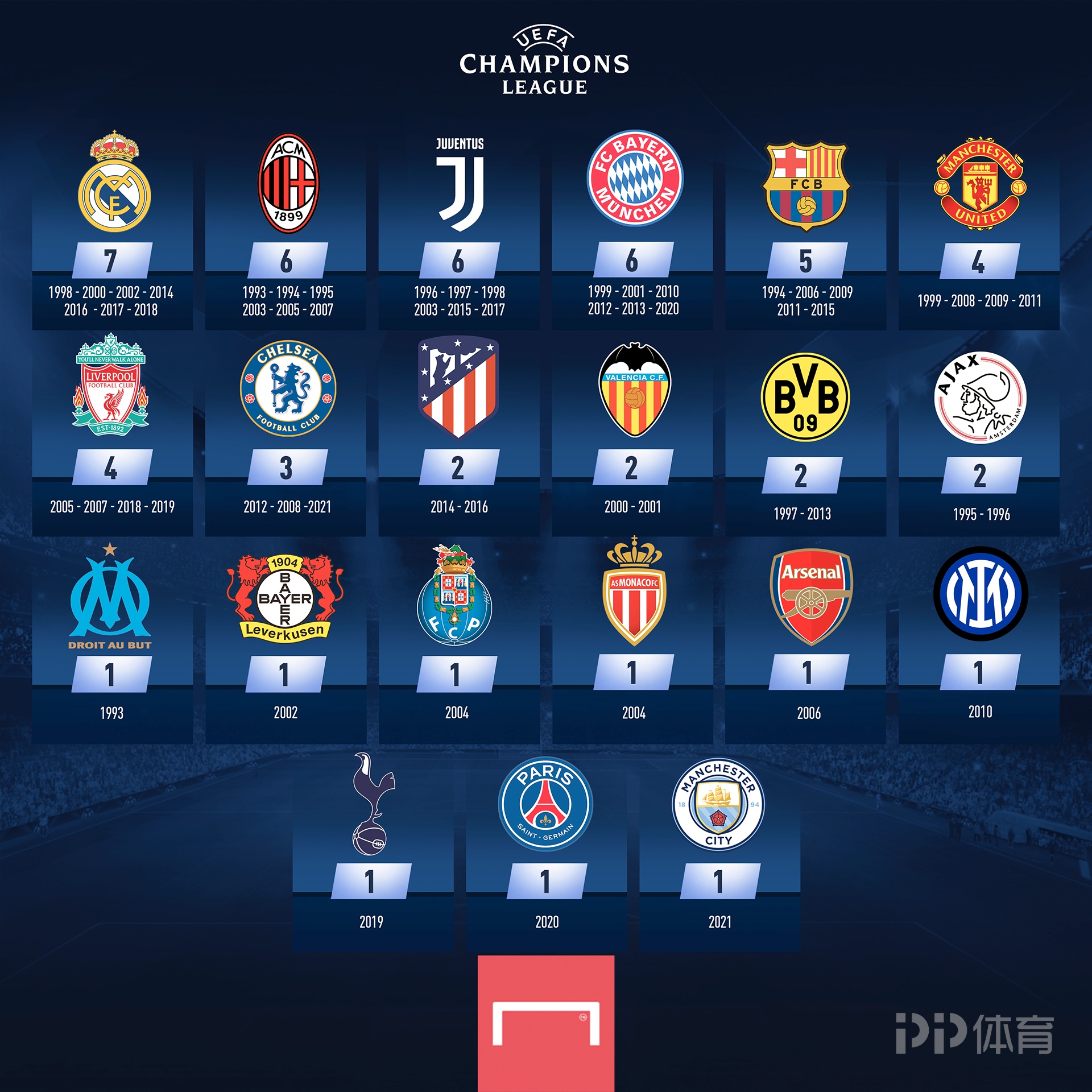 德天空：多特加入对16岁新星菲林的争夺，曼联也在竞争中